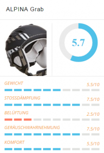 ALPINA Skihelm Test ALPINA Skihelm Test